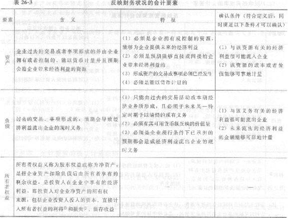 2013年中級經(jīng)濟師《經(jīng)濟基礎(chǔ)知識》應(yīng)試指南：第二六章 會計概論